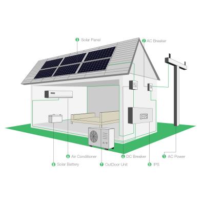 Off Grid DC Solar Energia Powered Home Ar Condicionado Sistemas de Refrigeração