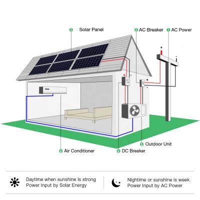 Energia solar híbrida alimentada CA / DC Sistema de bomba de calor de ar condicionado