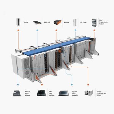 Lifepo4 bateria de íon de lítio sistema de recipiente de armazenamento de energia solar

