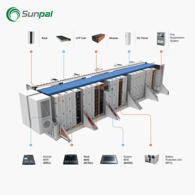 Bateria de contêiner de armazenamento de energia solar de maior escala de serviço público de 250 kw
