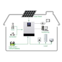Quais são os componentes do sistema de geração de energia solar fora da rede?
